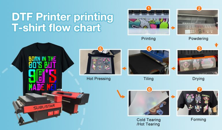 DTF/DTG Printer printing for corporate gifting products.