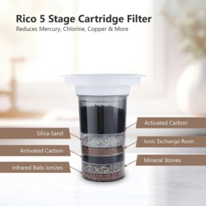 Rico FP101 super smart Food Processor